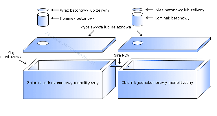 Szamba - Zbiorniki wielokomorowe łączone  w Jarosławiu